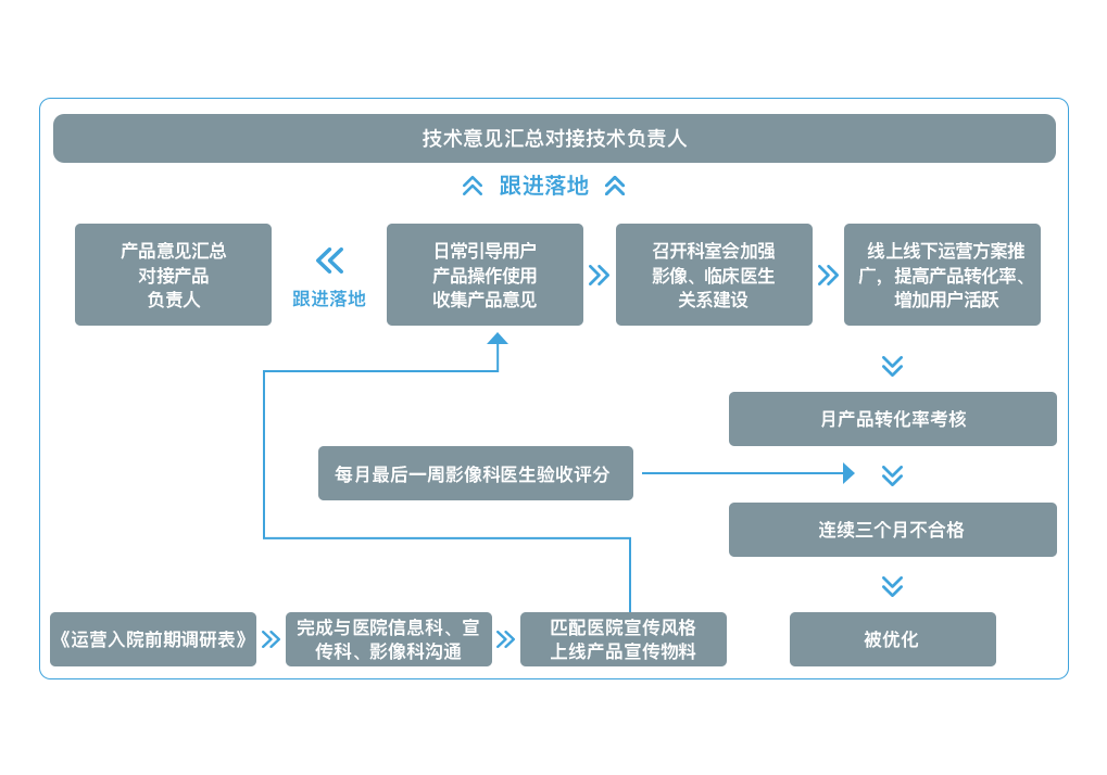 产品图